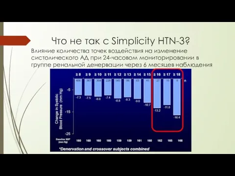 Что не так с Simplicity HTN-3? Влияние количества точек воздействия на изменение
