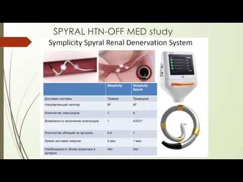 SPYRAL HTN-OFF MED study