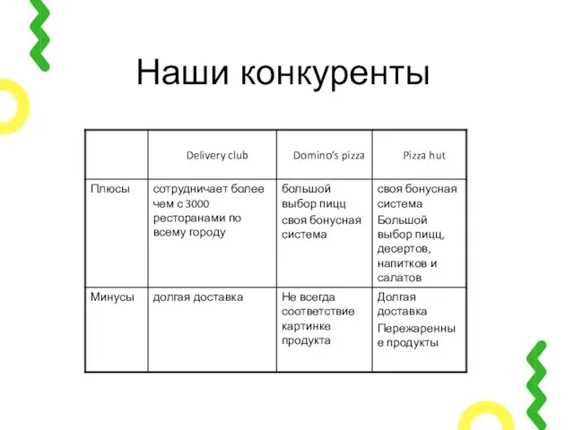 Наши конкуренты