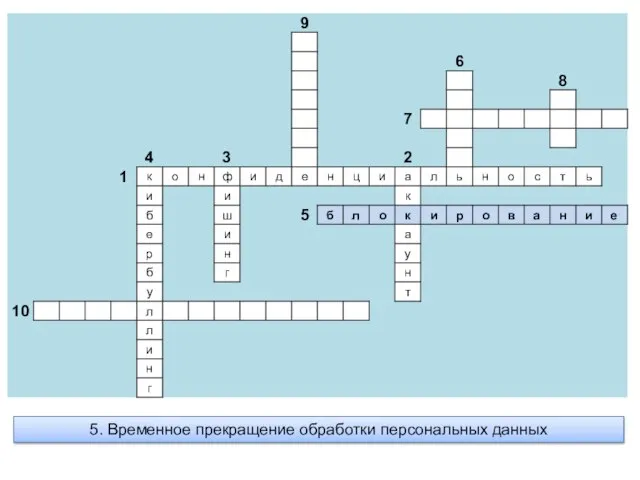 5. Временное прекращение обработки персональных данных