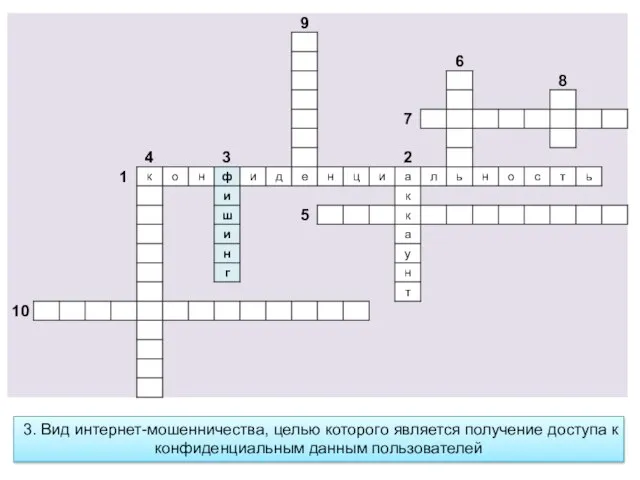 3. Вид интернет-мошенничества, целью которого является получение доступа к конфиденциальным данным пользователей