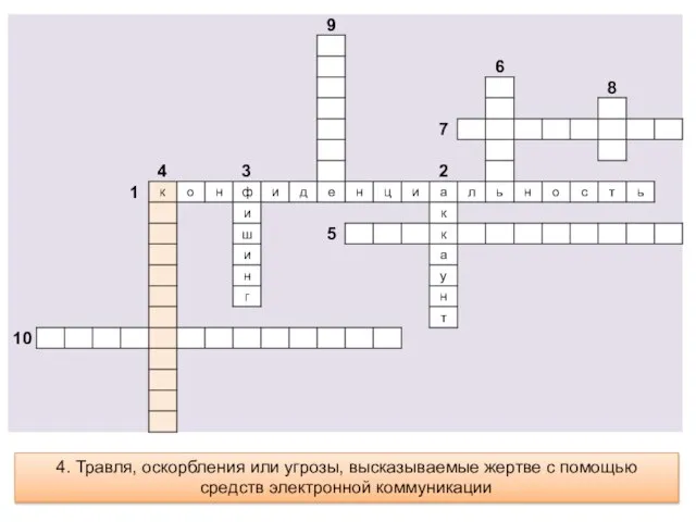 4. Травля, оскорбления или угрозы, высказываемые жертве с помощью средств электронной коммуникации