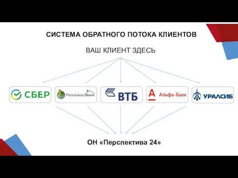 СИСТЕМА ОБРАТНОГО ПОТОКА КЛИЕНТОВ