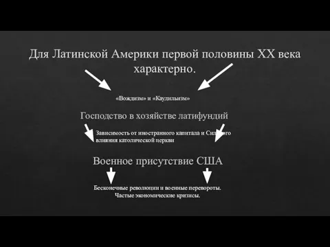 Для Латинской Америки первой половины ХХ века характерно. «Вождизм» и «Каудильизм» Господство