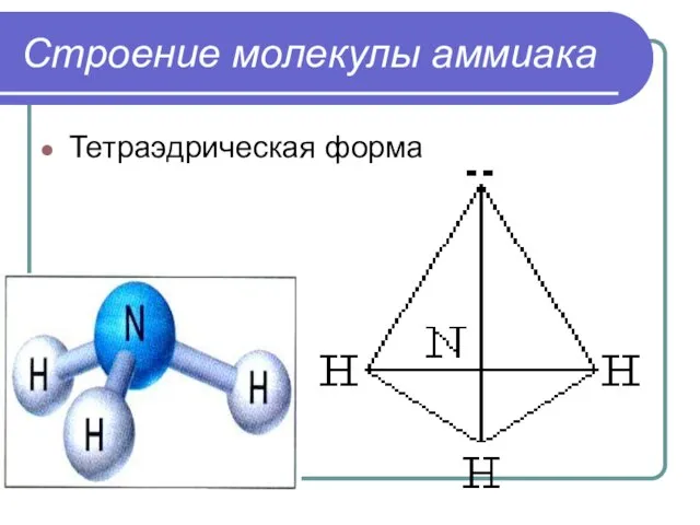 Строение молекулы аммиака Тетраэдрическая форма