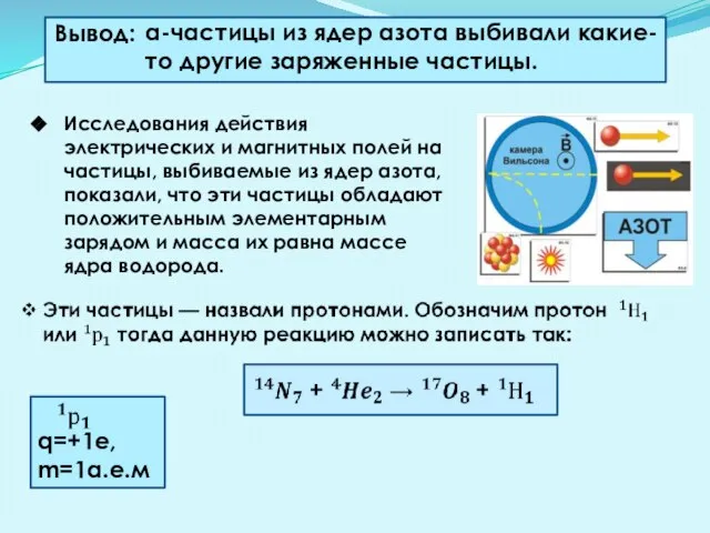 Вывод: α-частицы из ядер азота выбивали какие-то другие заряженные частицы. Исследования действия