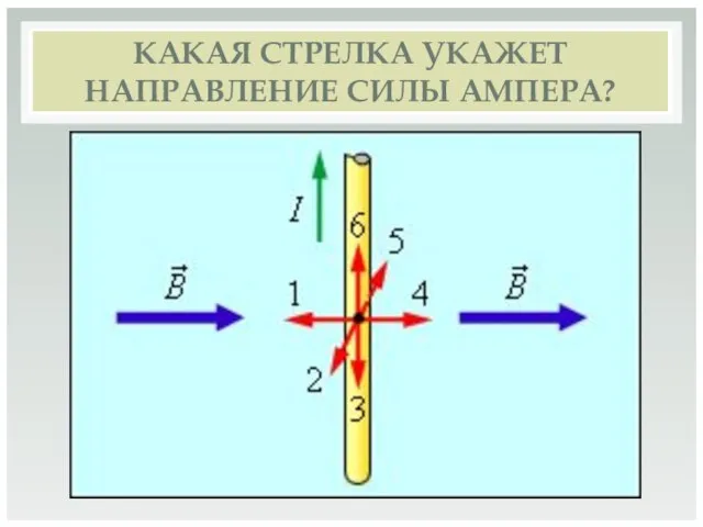 КАКАЯ СТРЕЛКА УКАЖЕТ НАПРАВЛЕНИЕ СИЛЫ АМПЕРА?