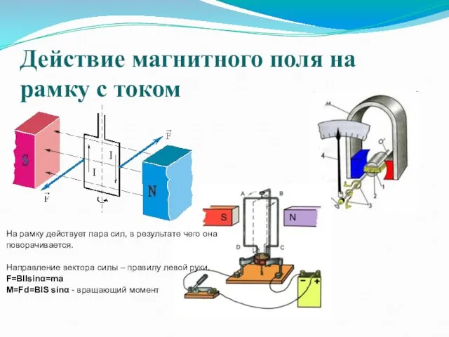 Действие магнитного поля на рамку с током На рамку действует пара сил,