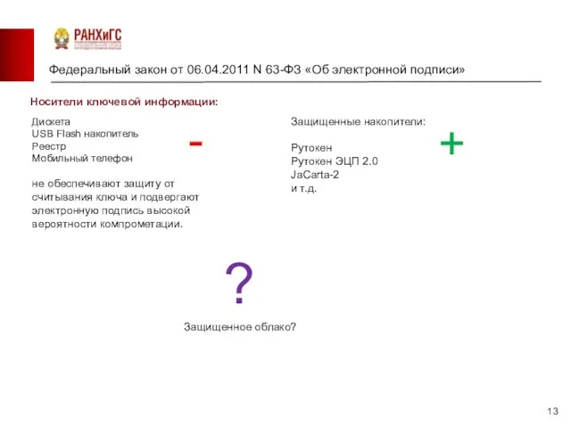 Федеральный закон от 06.04.2011 N 63-ФЗ «Об электронной подписи» Дискета USB Flash