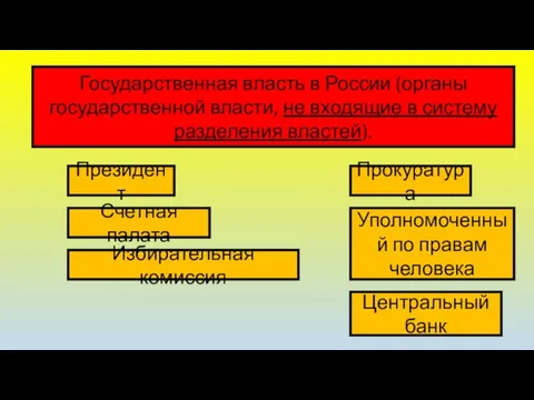 Государственная власть в России (органы государственной власти, не входящие в систему разделения