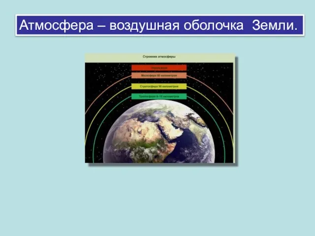 Атмосфера – воздушная оболочка Земли.