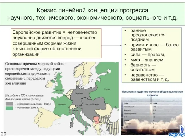 Кризис линейной концепции прогресса научного, технического, экономического, социального и т.д. раннее преодолевается