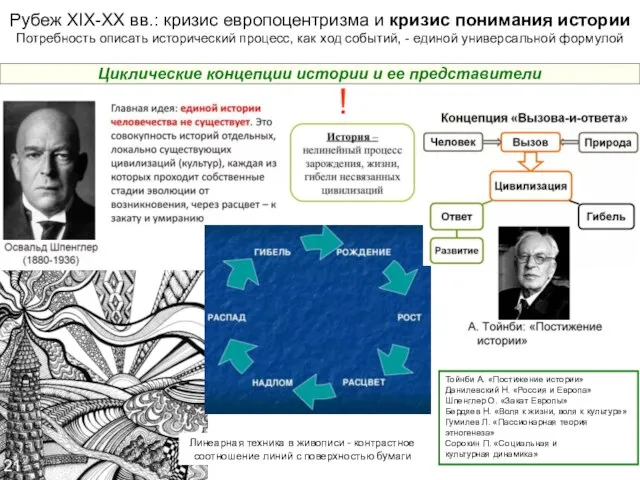 Циклические концепции истории и ее представители Тойнби А. «Постижение истории» Данилевский Н.