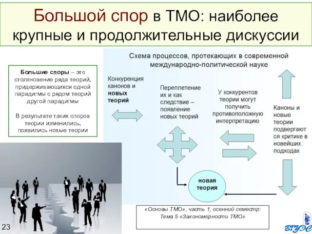 Большой спор в ТМО: наиболее крупные и продолжительные дискуссии «Основы ТМО», часть