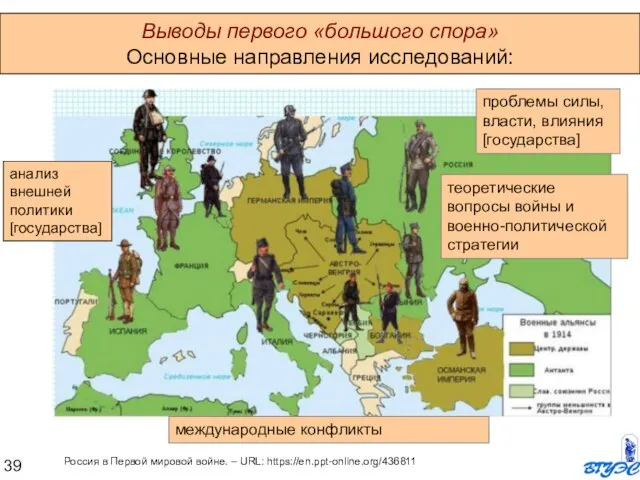 Выводы первого «большого спора» Основные направления исследований: международные конфликты проблемы силы, власти,