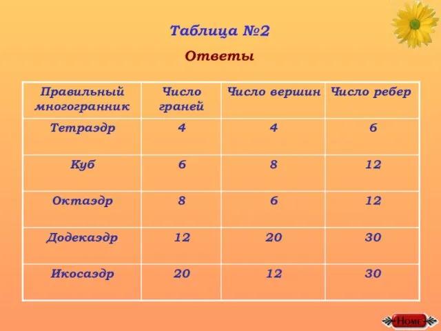 Таблица №2 Ответы