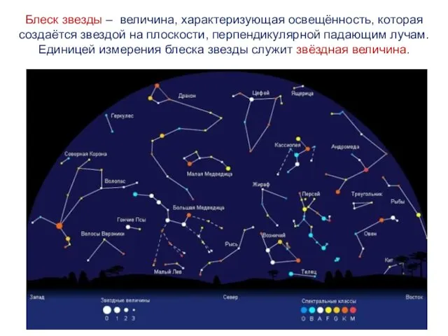 Блеск звезды – величина, характеризующая освещённость, которая создаётся звездой на плоскости, перпендикулярной