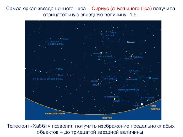 Самая яркая звезда ночного неба – Сириус (α Большого Пса) получила отрицательную