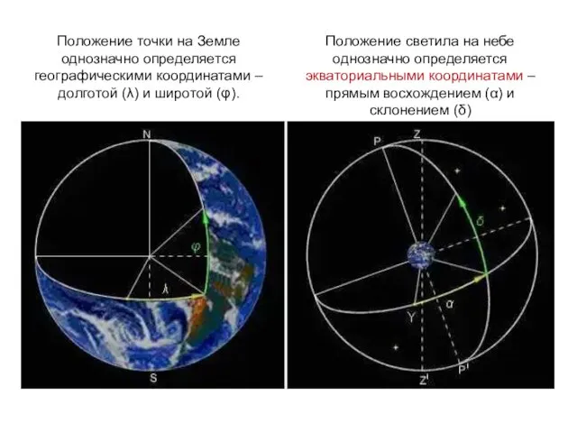 Положение точки на Земле однозначно определяется географическими координатами –долготой (λ) и широтой