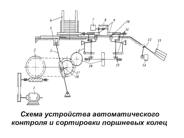 Схема устройства автоматического контроля и сортировки поршневых колец