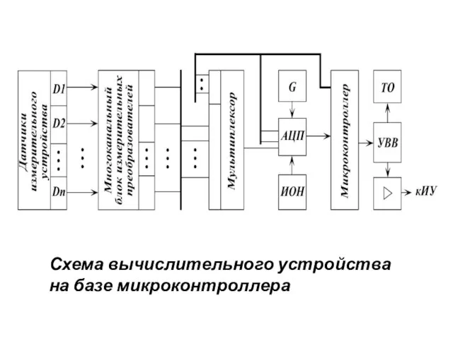 Схема вычислительного устройства на базе микроконтроллера