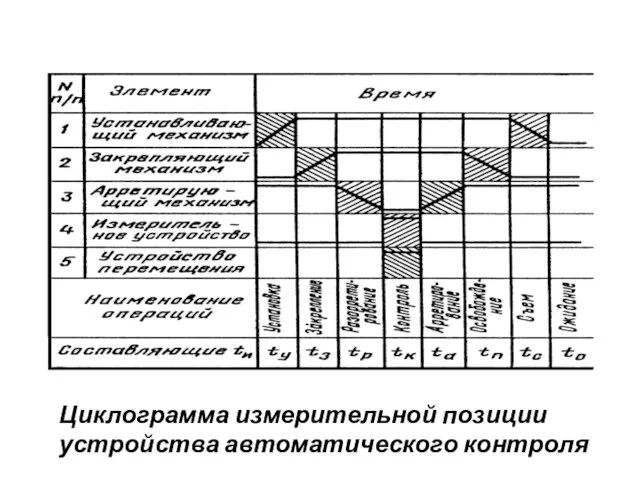 Циклограмма измерительной позиции устройства автоматического контроля