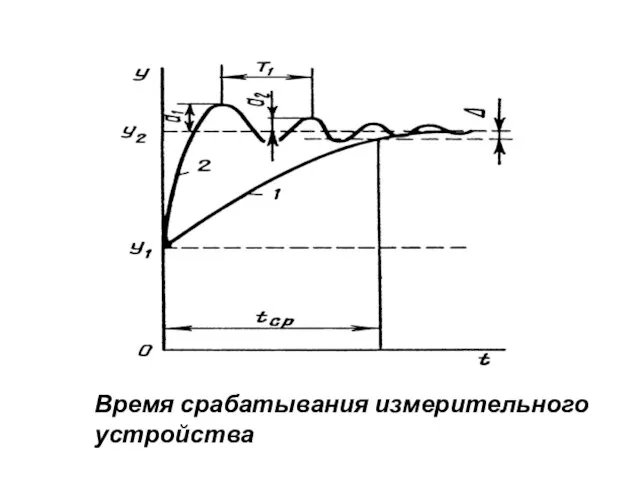 Время срабатывания измерительного устройства