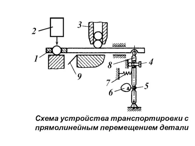 Схема устройства транспортировки с прямолинейным перемещением детали