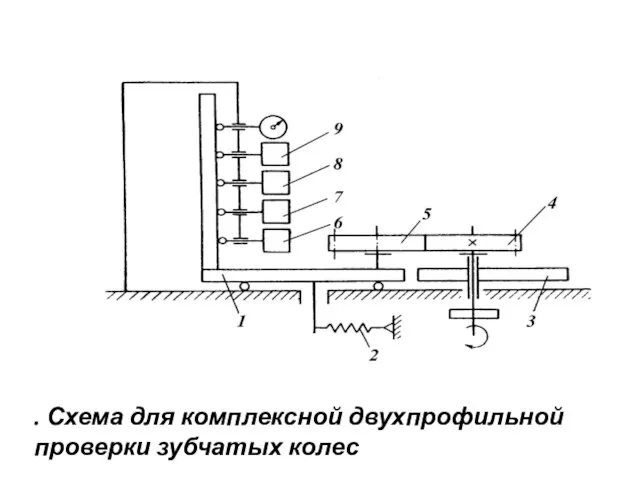 . Схема для комплексной двухпрофильной проверки зубчатых колес