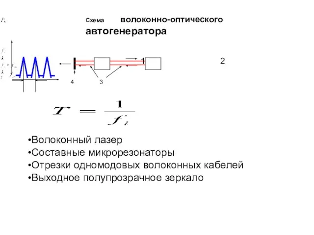 Схема волоконно-оптического автогенератора Выход 1 2 4 3 T Волоконный лазер Составные