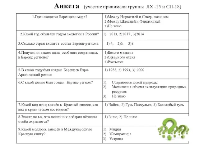 Анкета (участие принимали группы ЛХ -15 и СП-18)