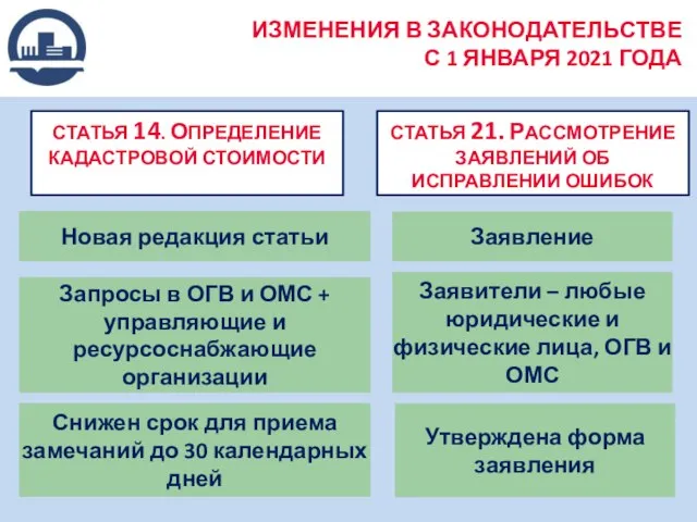 ИЗМЕНЕНИЯ В ЗАКОНОДАТЕЛЬСТВЕ С 1 ЯНВАРЯ 2021 ГОДА СТАТЬЯ 14. ОПРЕДЕЛЕНИЕ КАДАСТРОВОЙ