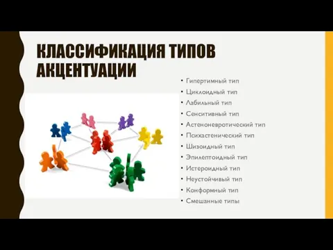 КЛАССИФИКАЦИЯ ТИПОВ АКЦЕНТУАЦИИ Гипертимный тип Циклоидный тип Лабильный тип Сенситивный тип Астеноневротический