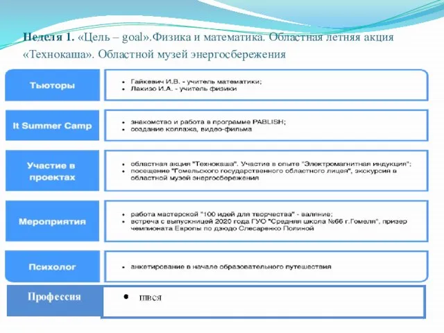 Неделя 1. «Цель – goal».Физика и математика. Областная летняя акция «Технокаша». Областной музей энергосбережения