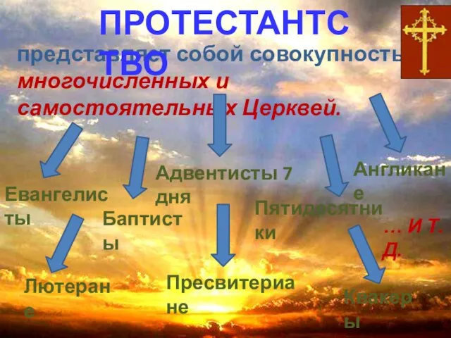 представляет собой совокупность многочисленных и самостоятельных Церквей. ПРОТЕСТАНТСТВО Евангелисты Баптисты Адвентисты 7