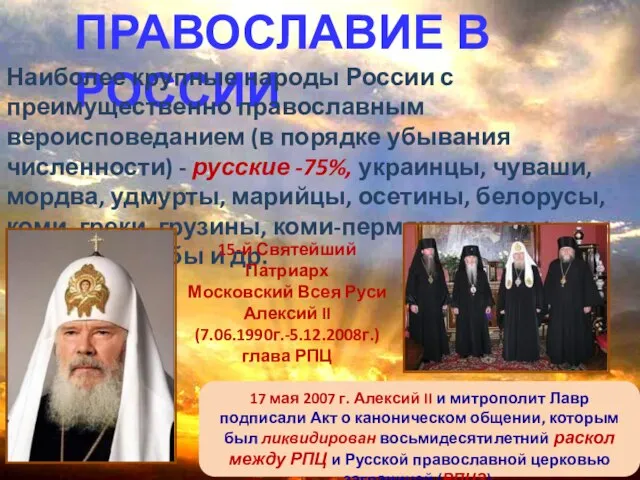 ПРАВОСЛАВИЕ В РОССИИ Наиболее крупные народы России с преимущественно православным вероисповеданием (в