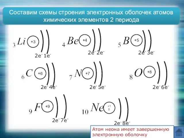 +3 2e- 1e- +4 2e- 2e- +5 2e- 3e- +6 2e- 4e-