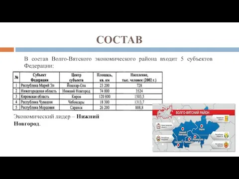 СОСТАВ В состав Волго-Вятского экономического района входит 5 субъектов Федерации: Экономический лидер – Нижний Новгород.