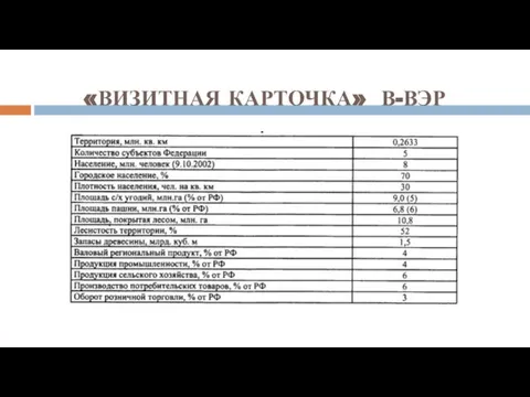 «ВИЗИТНАЯ КАРТОЧКА» В-ВЭР