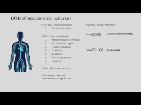 БОВ общеядовитого действия Способы проникновения: Органы дыхания; Симптомы поражения: Металлический привкус; Раздражение