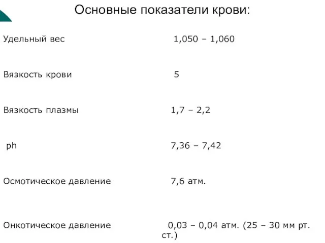 Основные показатели крови: