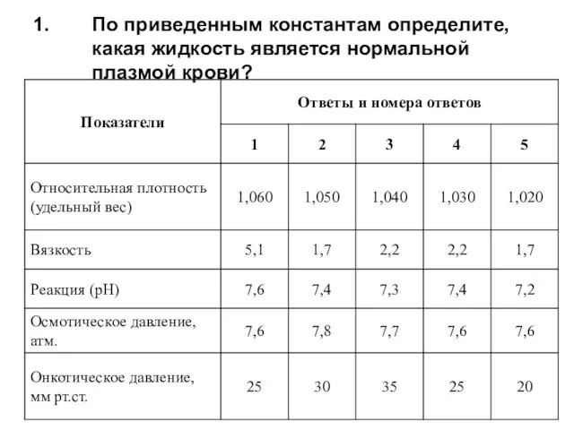 По приведенным константам определите, какая жидкость является нормальной плазмой крови?