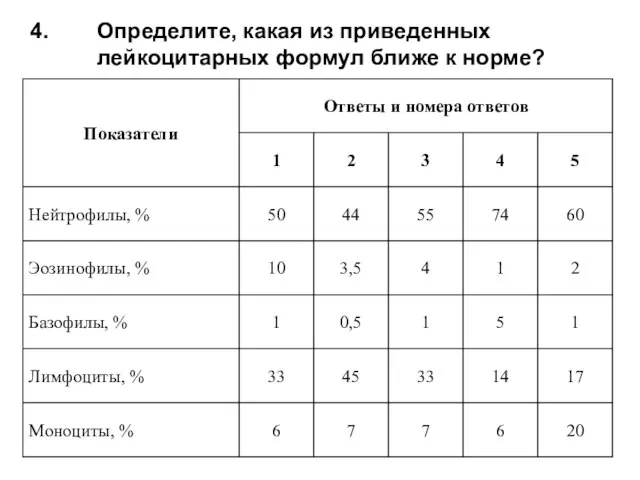 Определите, какая из приведенных лейкоцитарных формул ближе к норме?