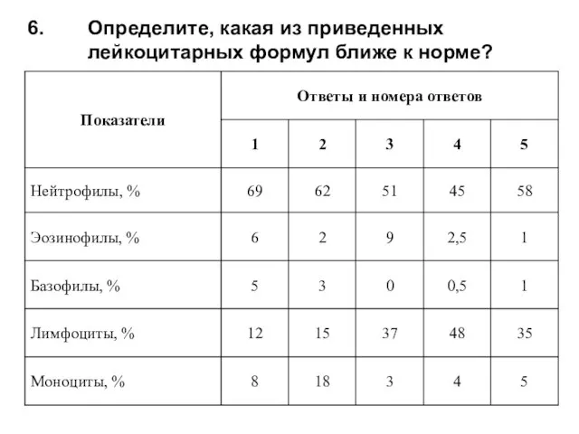 Определите, какая из приведенных лейкоцитарных формул ближе к норме?