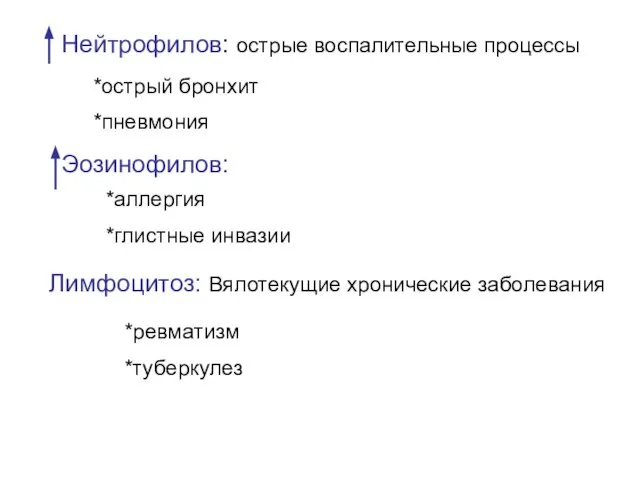 Нейтрофилов: острые воспалительные процессы *острый бронхит *пневмония Эозинофилов: *аллергия *глистные инвазии Лимфоцитоз: