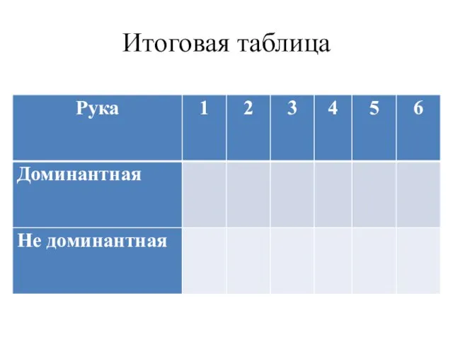 Итоговая таблица