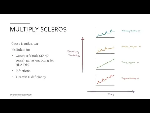 MULTIPLY SCLEROSIS Cause is unknown It’s linked to: Genetic: female (20-40 years);