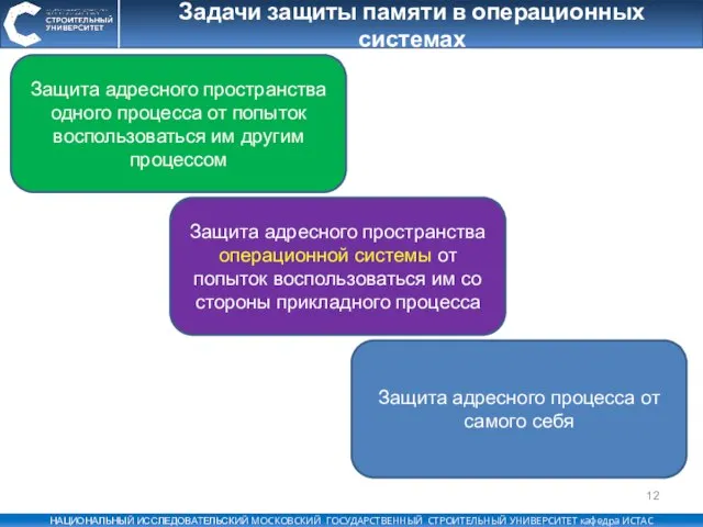 Задачи защиты памяти в операционных системах Защита адресного пространства одного процесса от