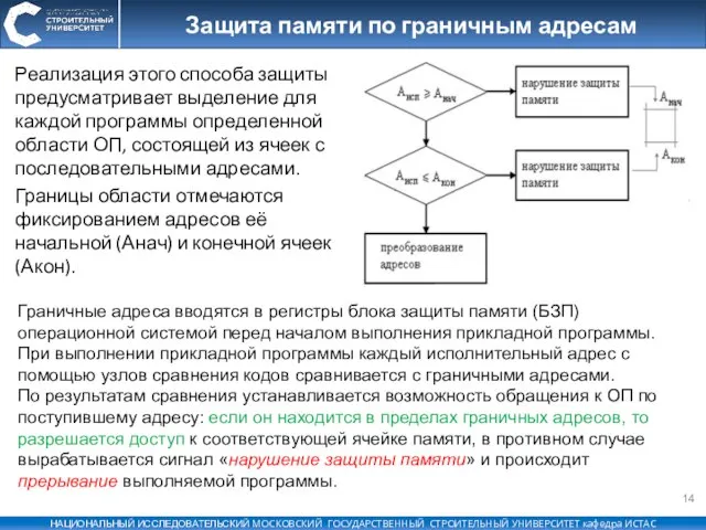 Защита памяти по граничным адресам Граничные адреса вводятся в регистры блока защиты