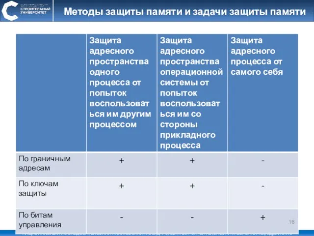 Методы защиты памяти и задачи защиты памяти